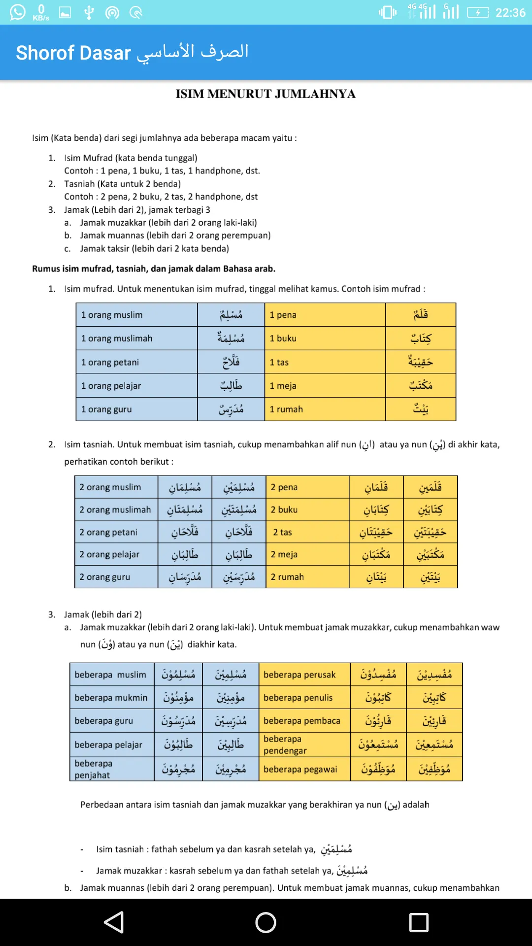 Ilmu Shoraf Shorof Dasar | Indus Appstore | Screenshot