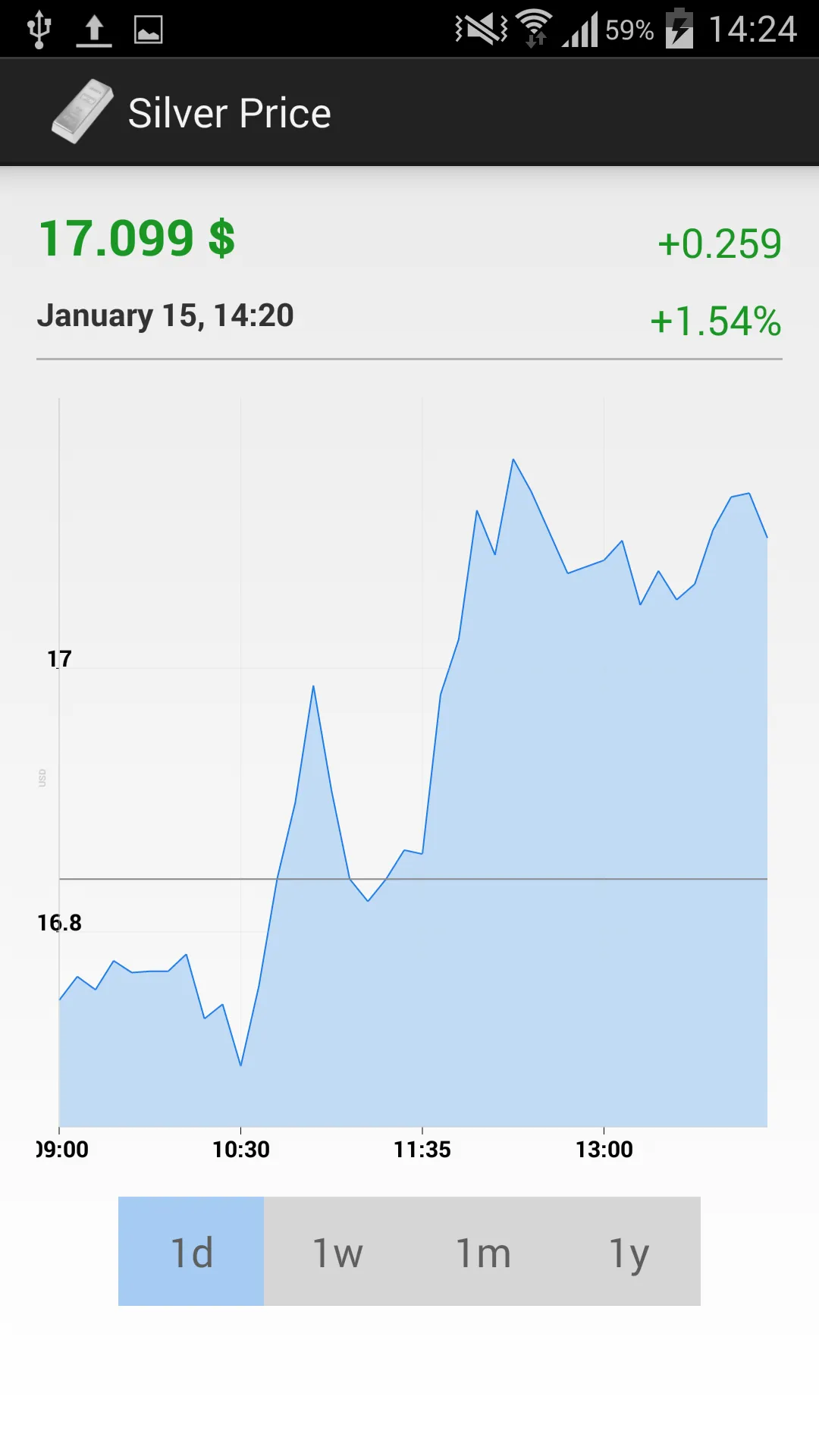 Silver Price | Indus Appstore | Screenshot