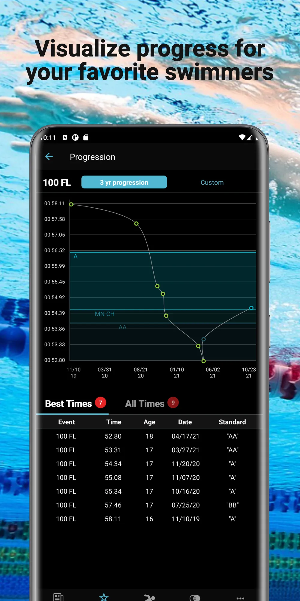 Swimmetry | Indus Appstore | Screenshot