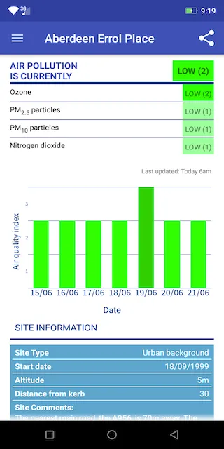 AQ Scotland | Indus Appstore | Screenshot