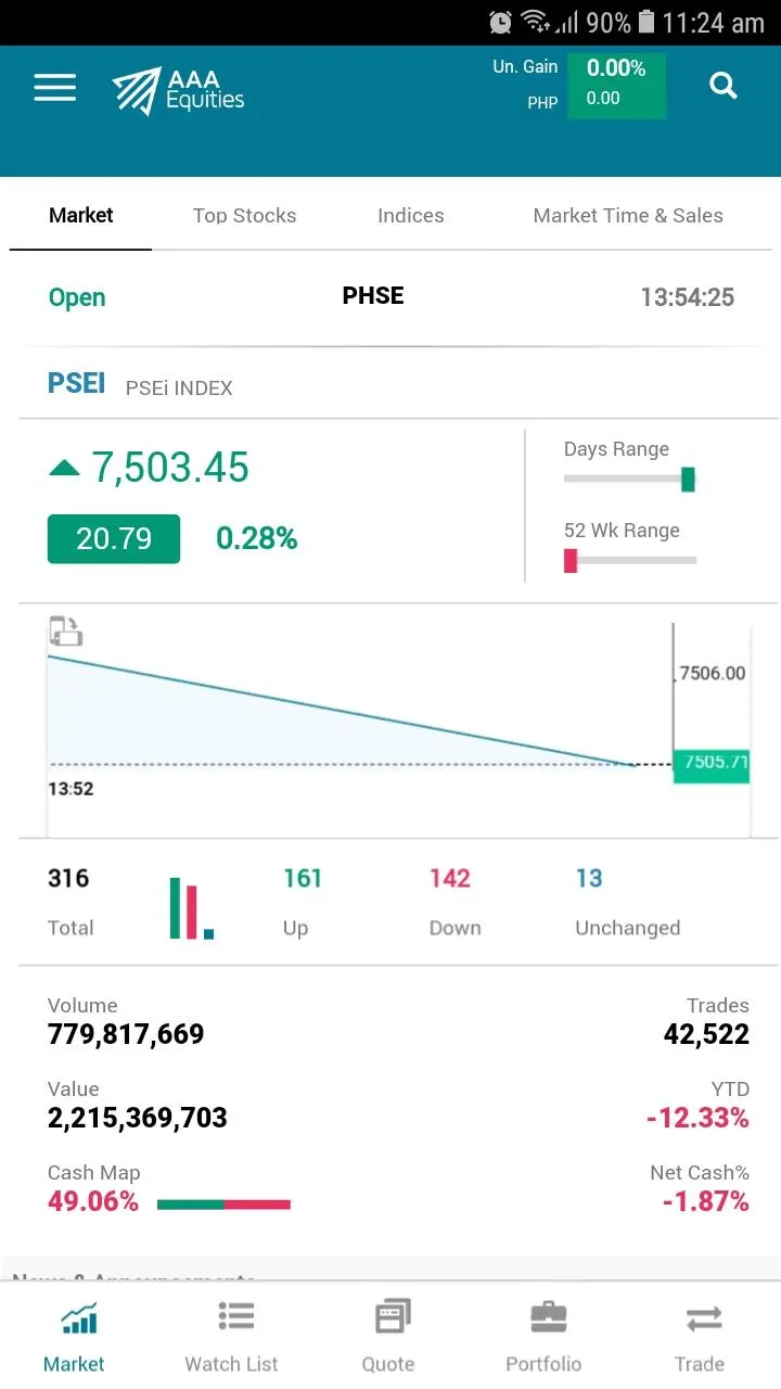 AAA Equities | Indus Appstore | Screenshot