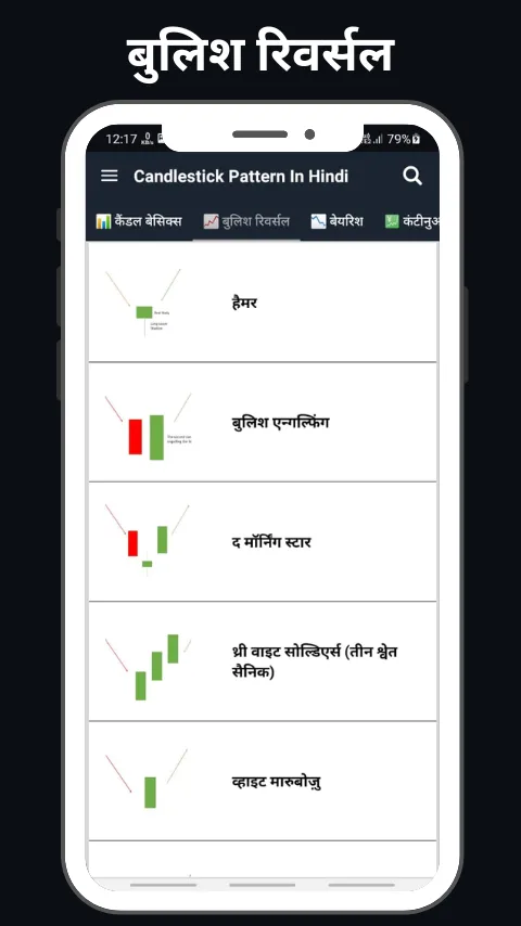 Candlestick Pattern In Hindi | Indus Appstore | Screenshot