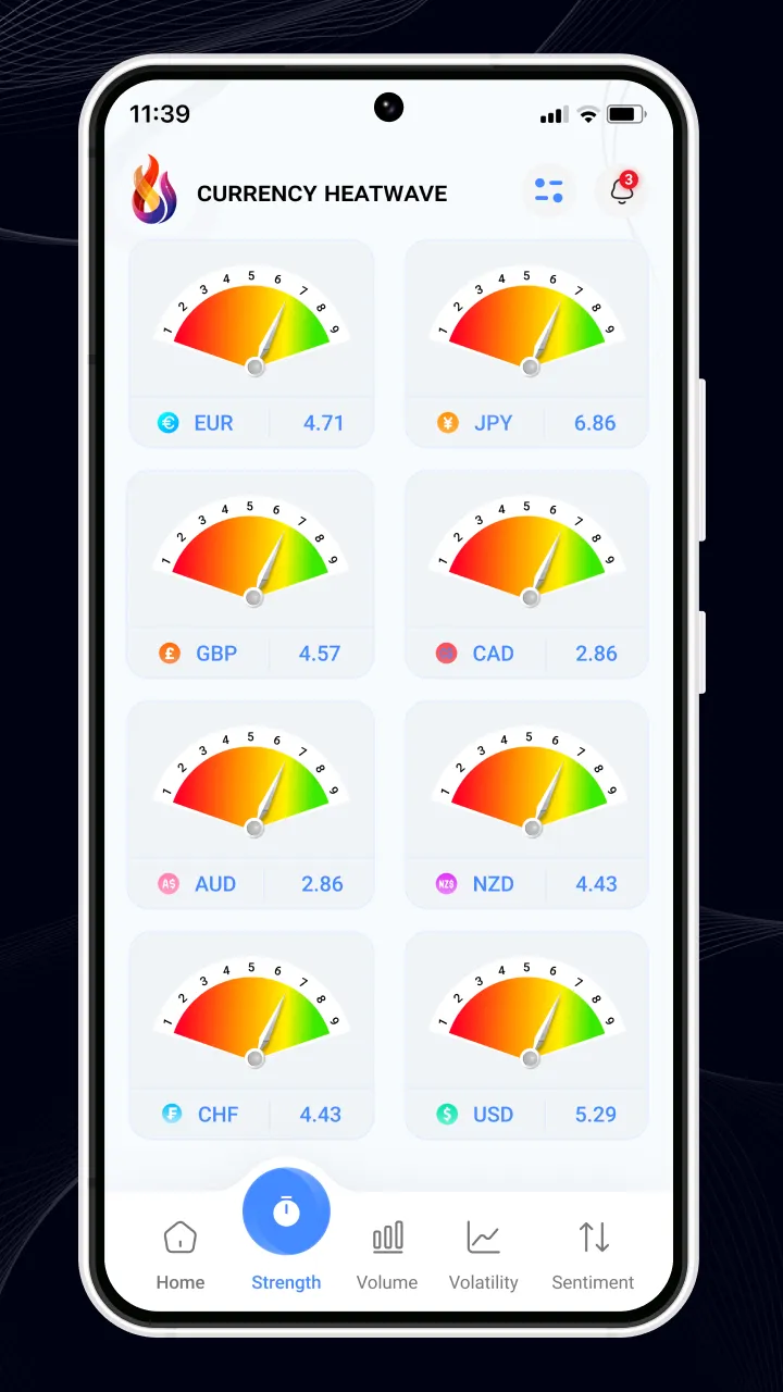 Currency Heatwave Forex AI | Indus Appstore | Screenshot