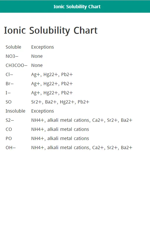 Chemistry Study Guide | Indus Appstore | Screenshot