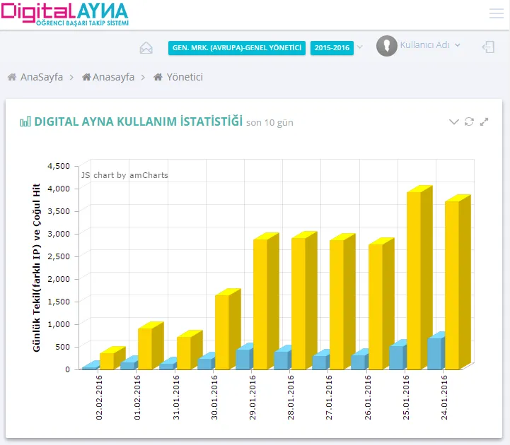 DigitalAyna | Indus Appstore | Screenshot