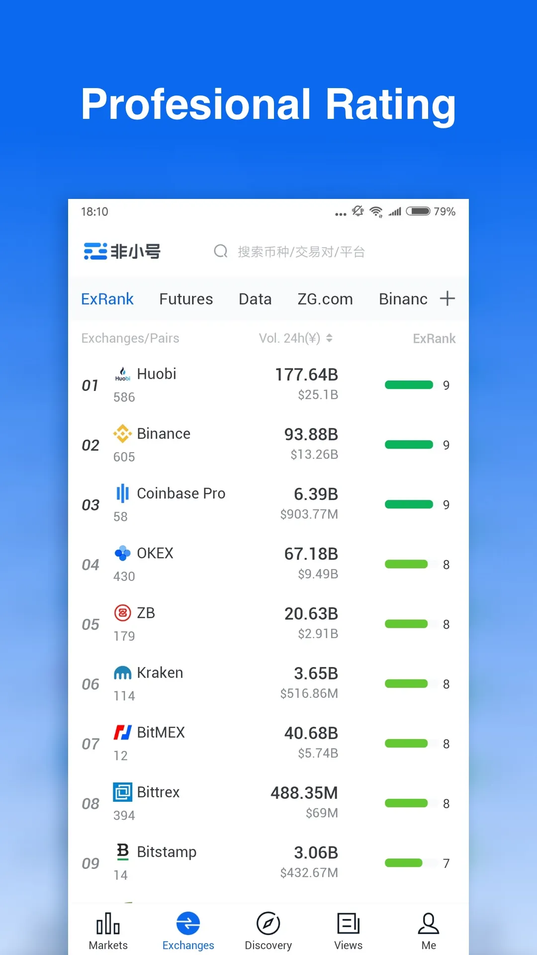 Feixiaohao -  Bitcoin、Binance | Indus Appstore | Screenshot