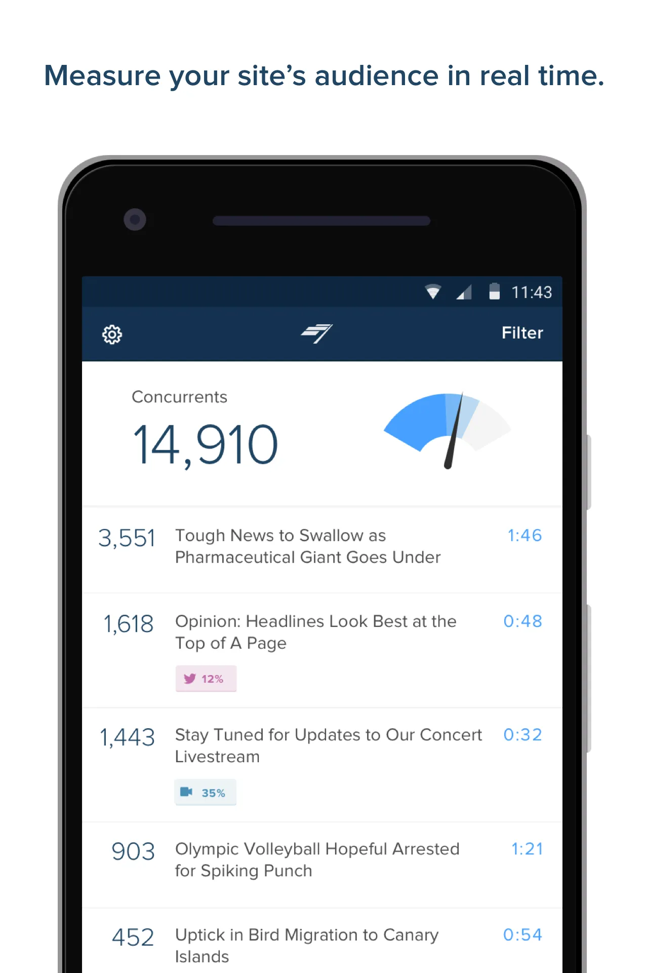 Chartbeat | Indus Appstore | Screenshot