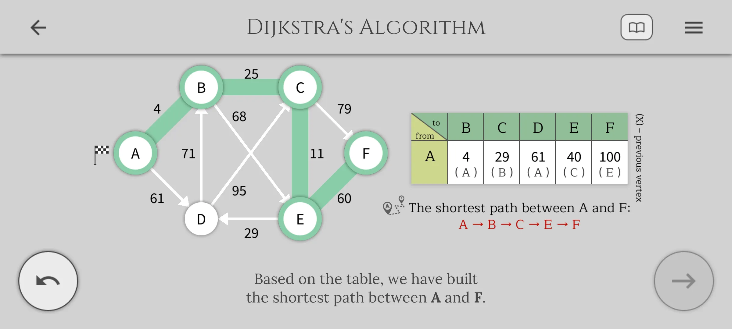 Data Structures and Algorithms | Indus Appstore | Screenshot