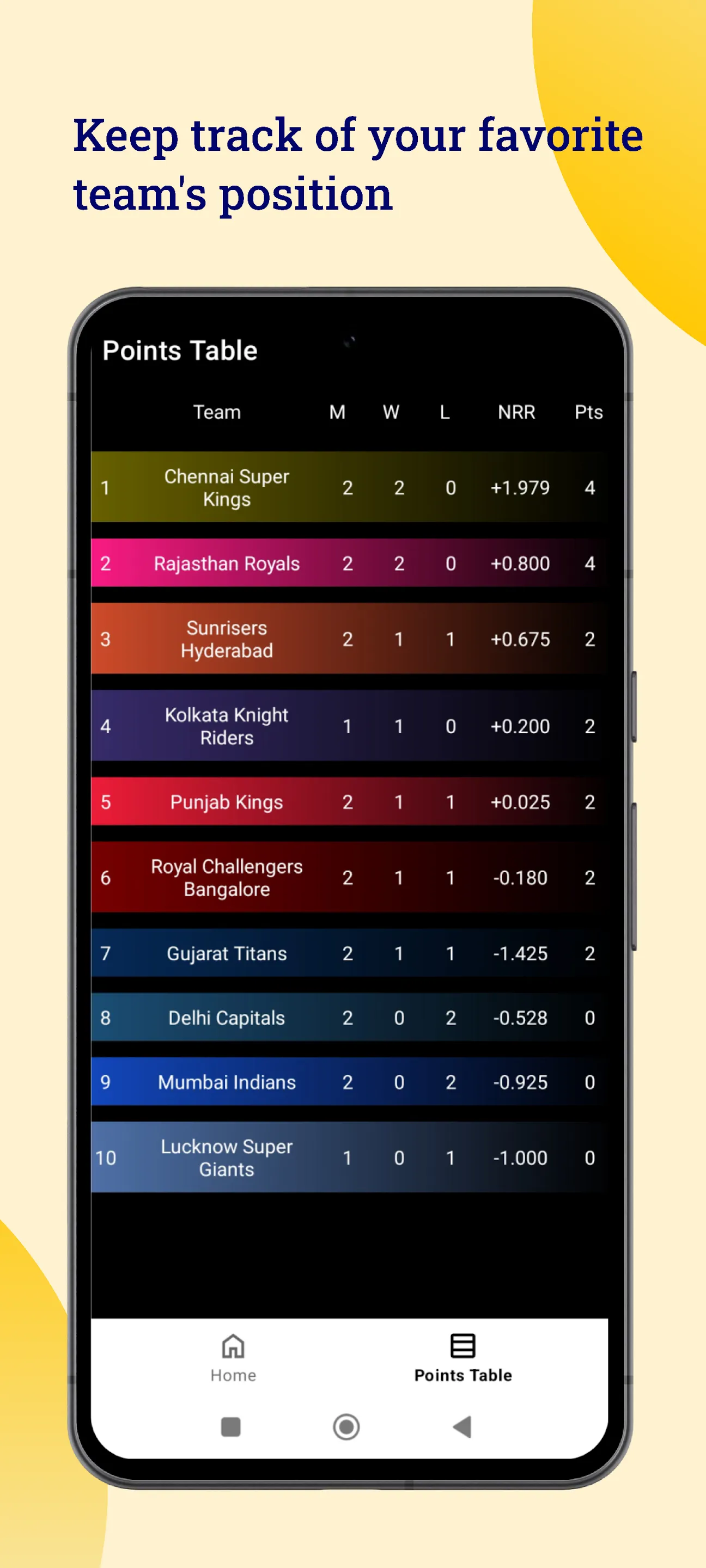 IPL Schedule 2024 | Indus Appstore | Screenshot