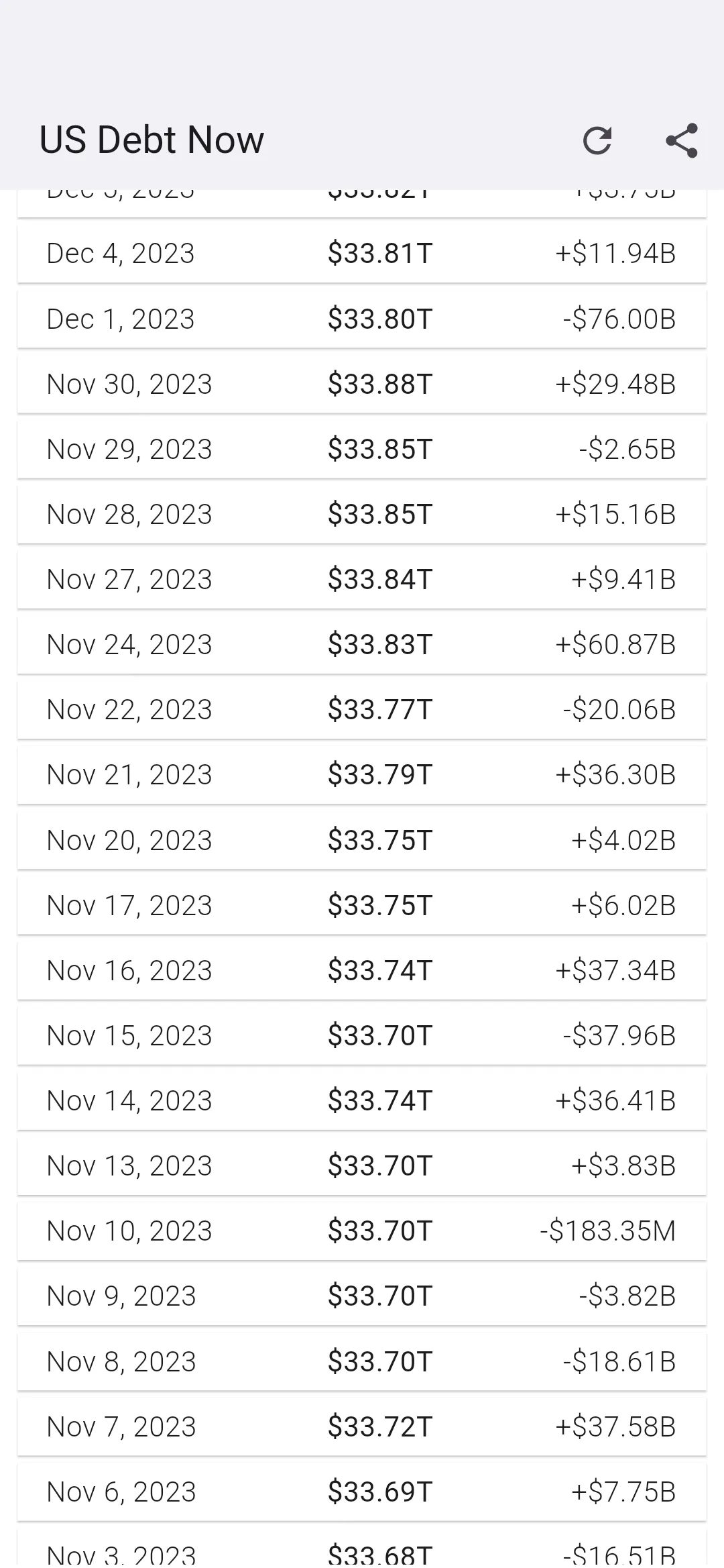 US Debt Now - National Debt | Indus Appstore | Screenshot