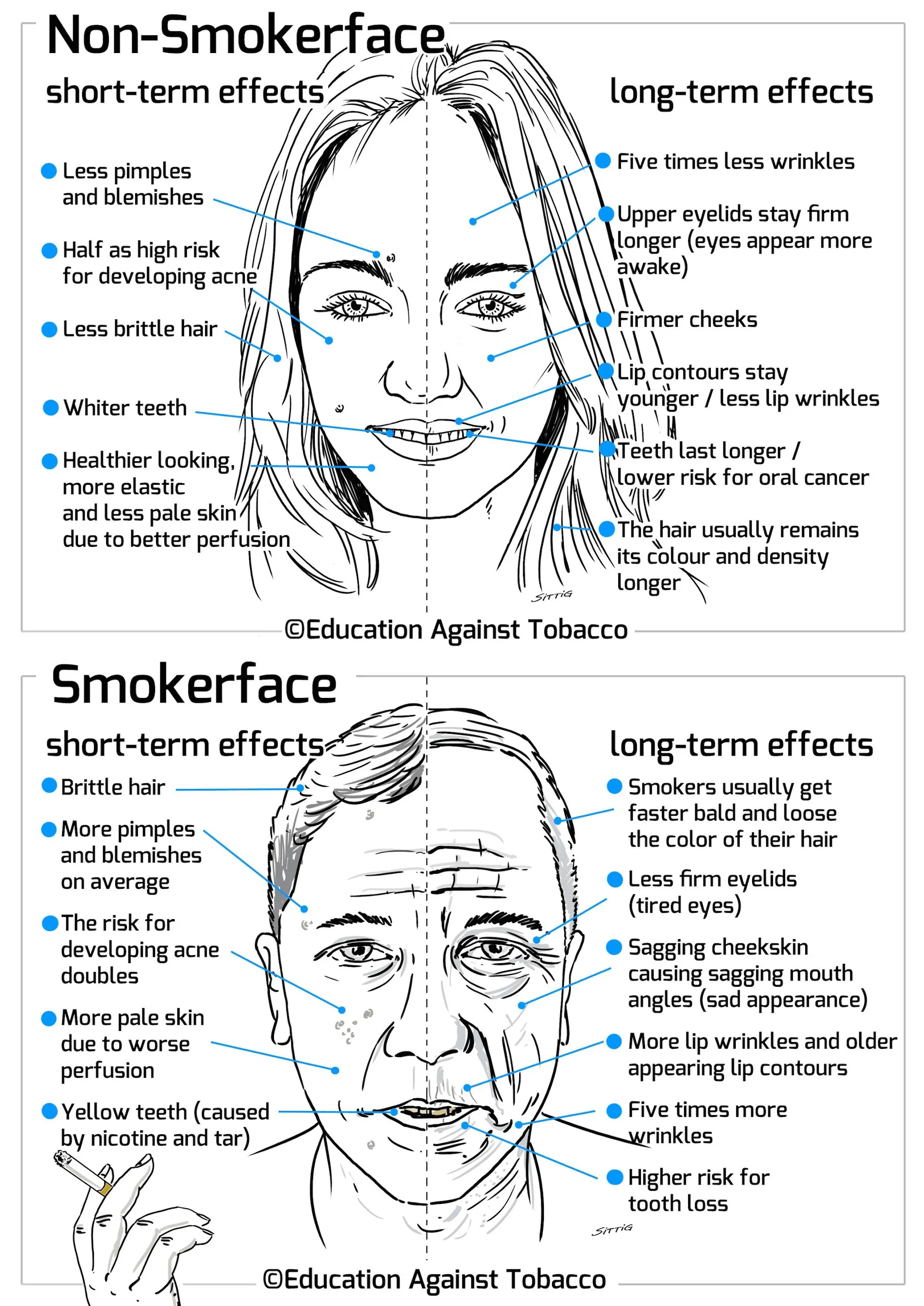 Smokerface | Indus Appstore | Screenshot