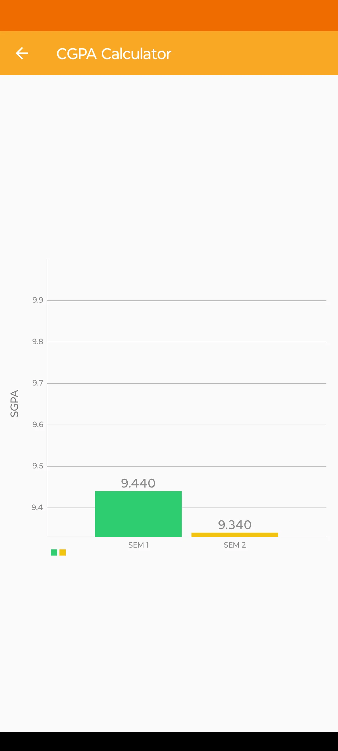 CGPA Calculator | Indus Appstore | Screenshot