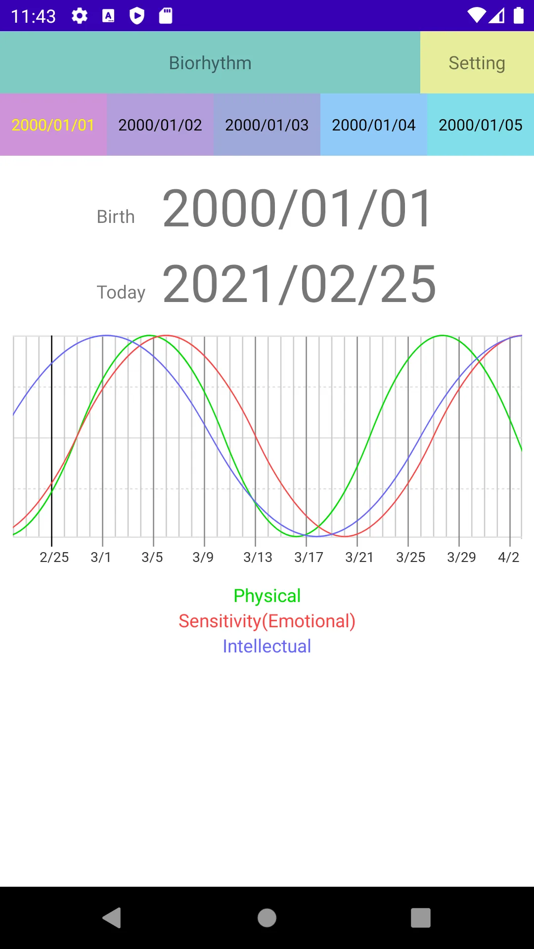 Biorhythm Diagnose | Indus Appstore | Screenshot