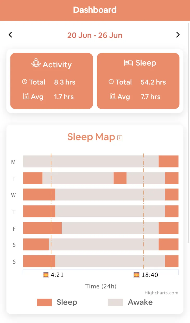 3Cs | Indus Appstore | Screenshot