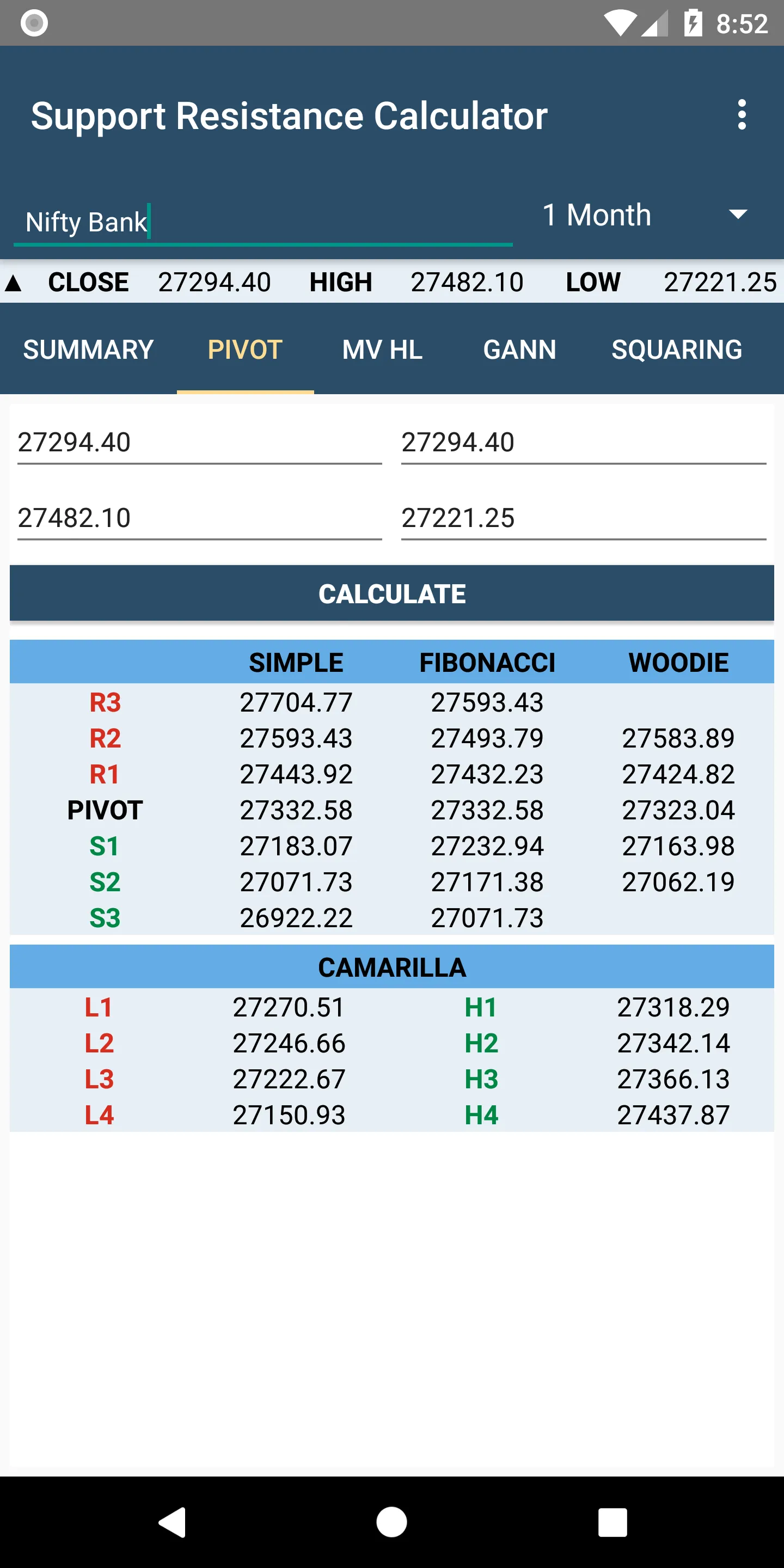 Stock Support and Resistance | Indus Appstore | Screenshot