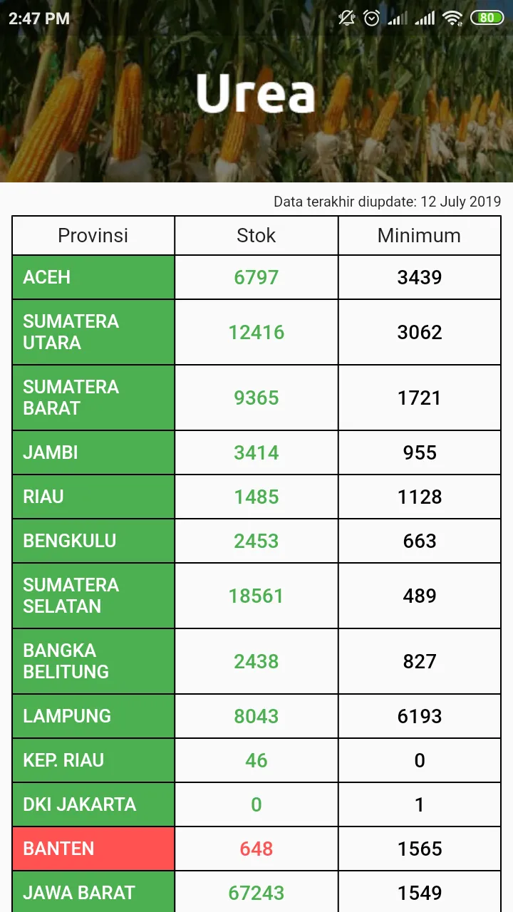 Cek Stok Pupuk Indonesia | Indus Appstore | Screenshot