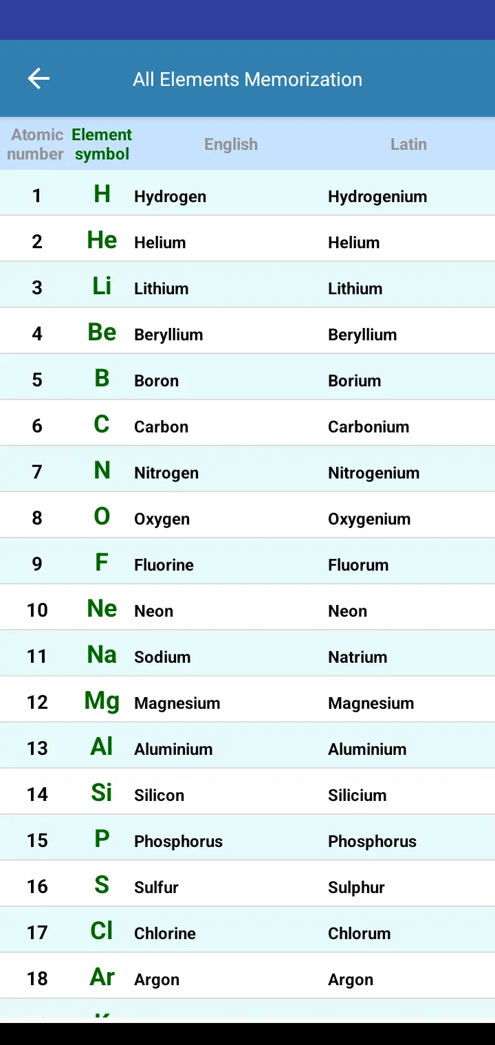 All Elements Memorization | Indus Appstore | Screenshot