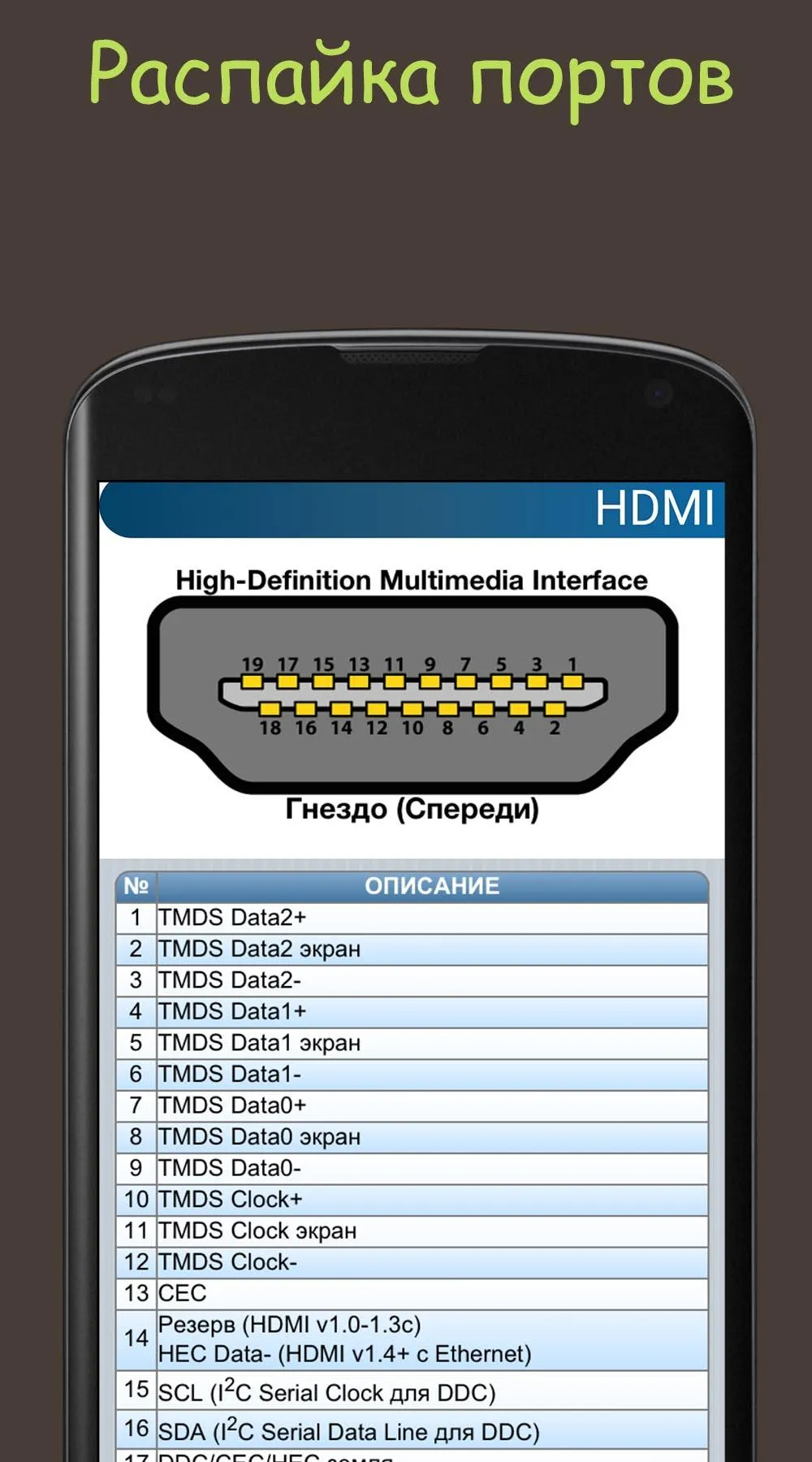 Connector and port reference | Indus Appstore | Screenshot