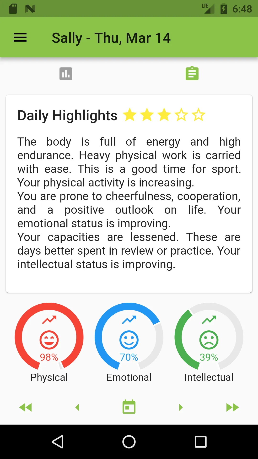 Biorhythms and Critical Days | Indus Appstore | Screenshot