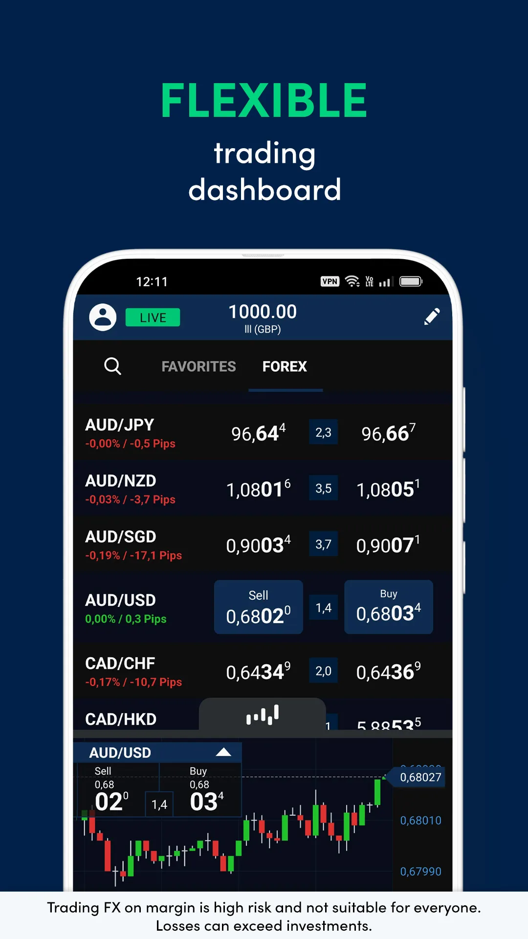 OANDA - Forex trading | Indus Appstore | Screenshot