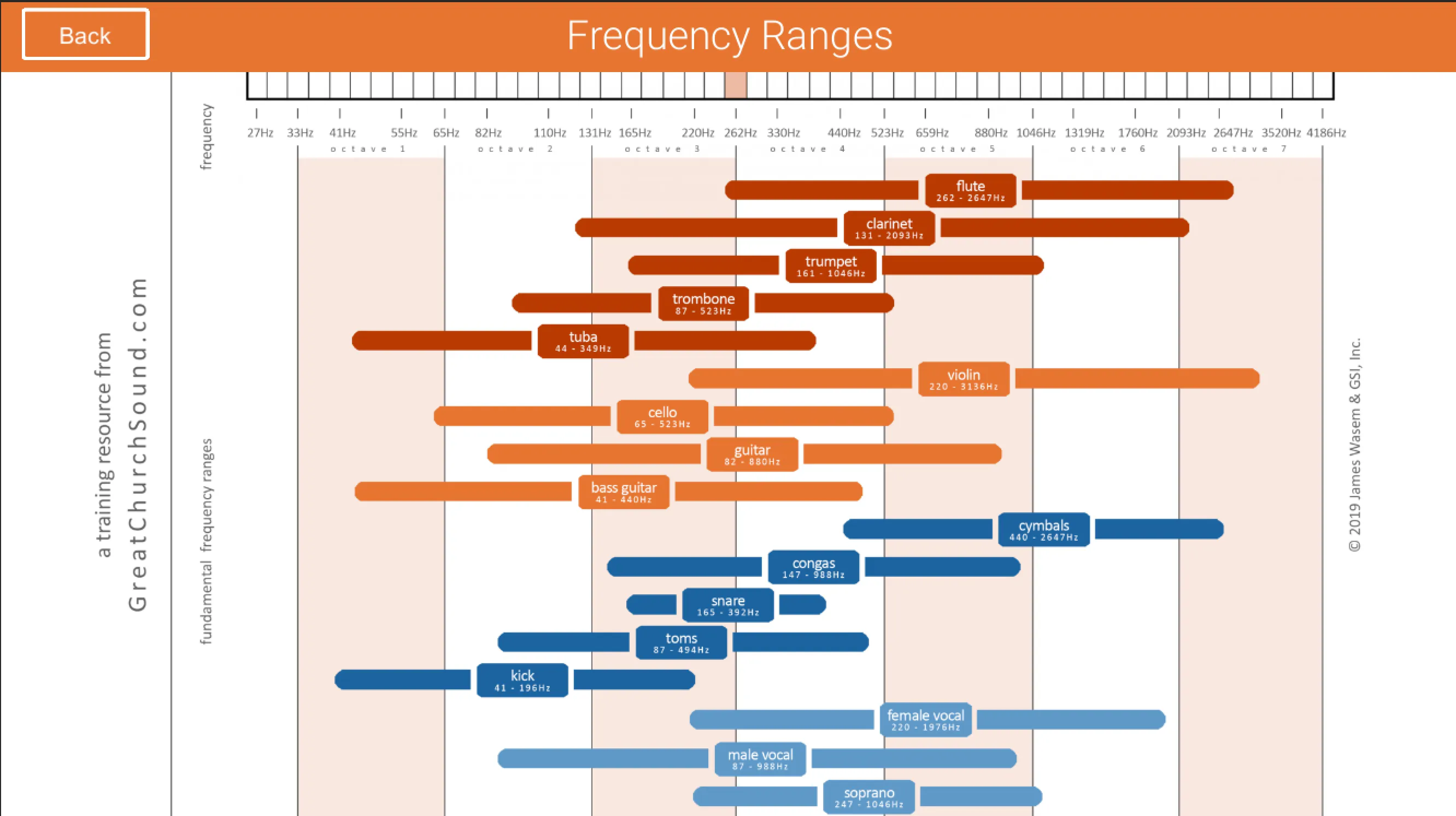 Church Sound Guide | Indus Appstore | Screenshot