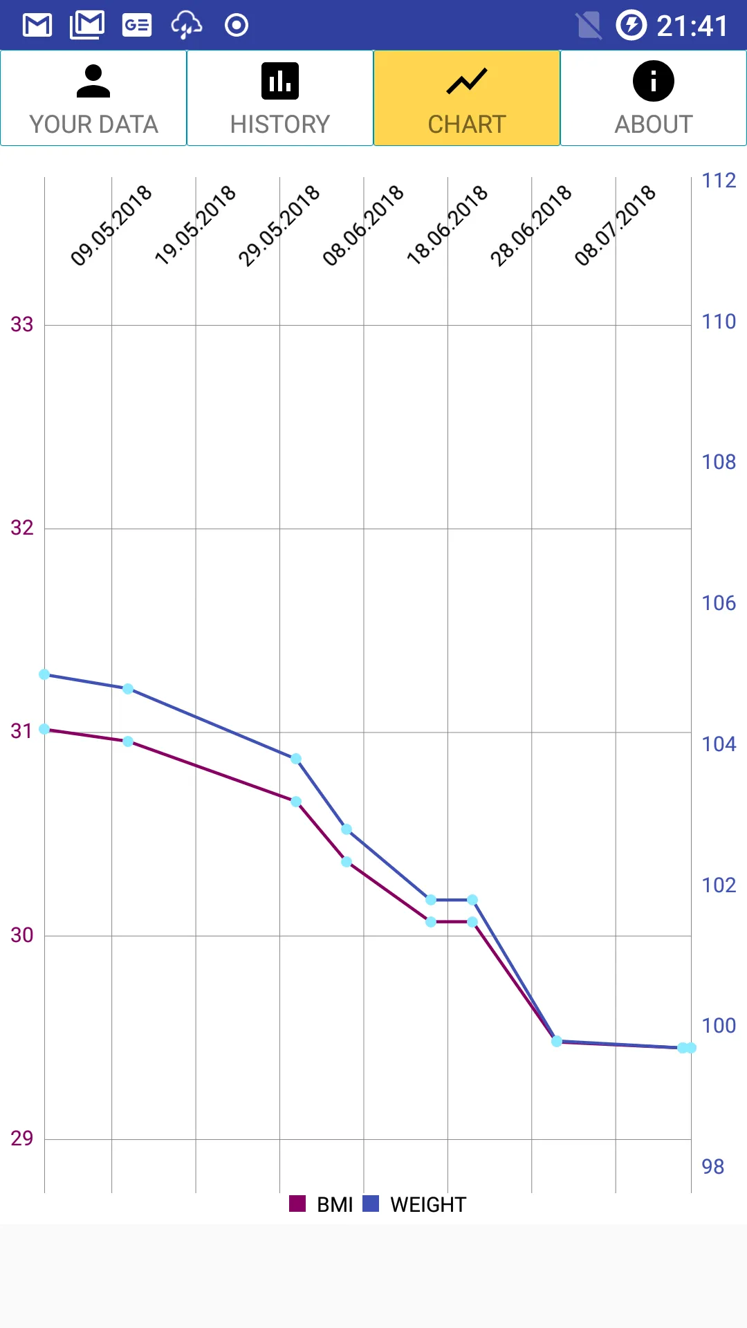 BMI & Ideal Weight Calculator | Indus Appstore | Screenshot