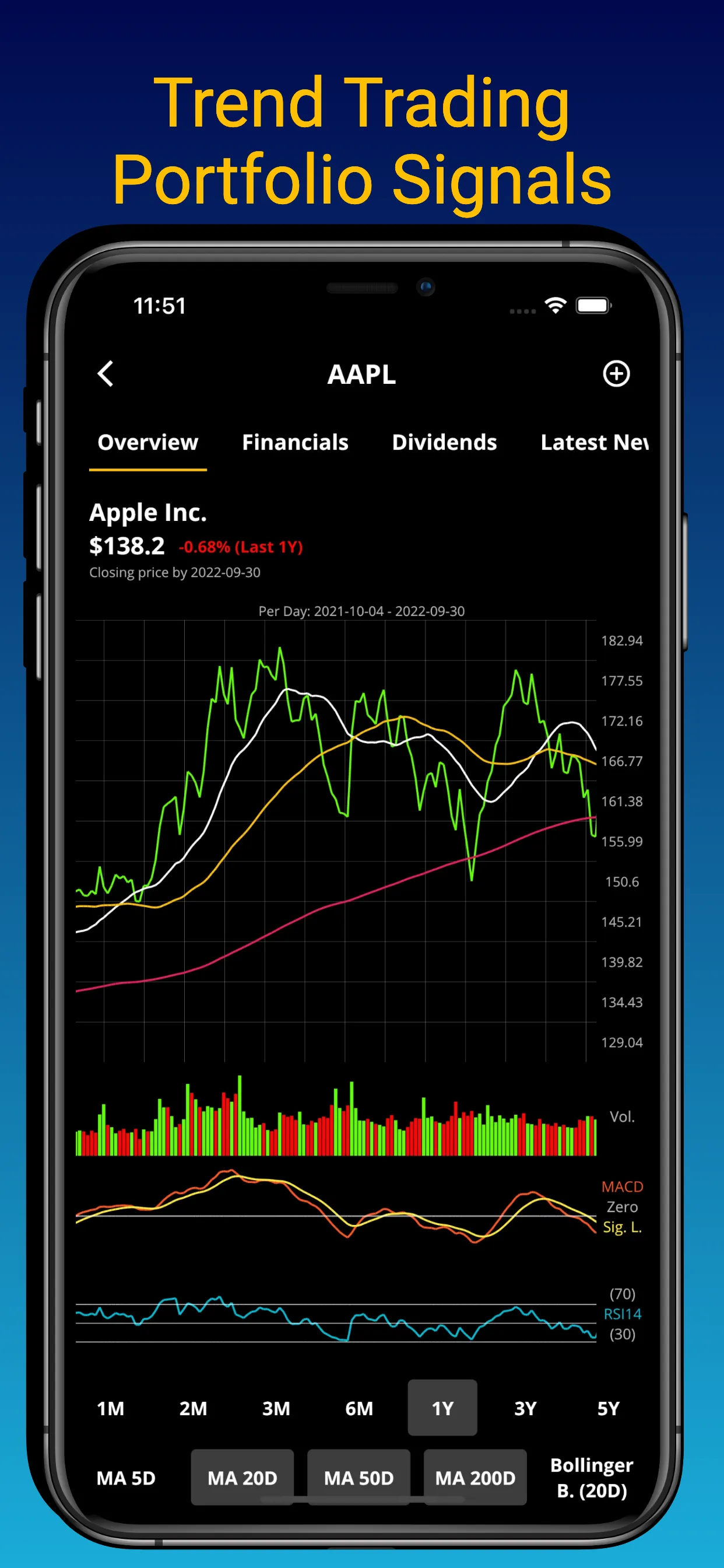 Wall Street Stock Predictions | Indus Appstore | Screenshot