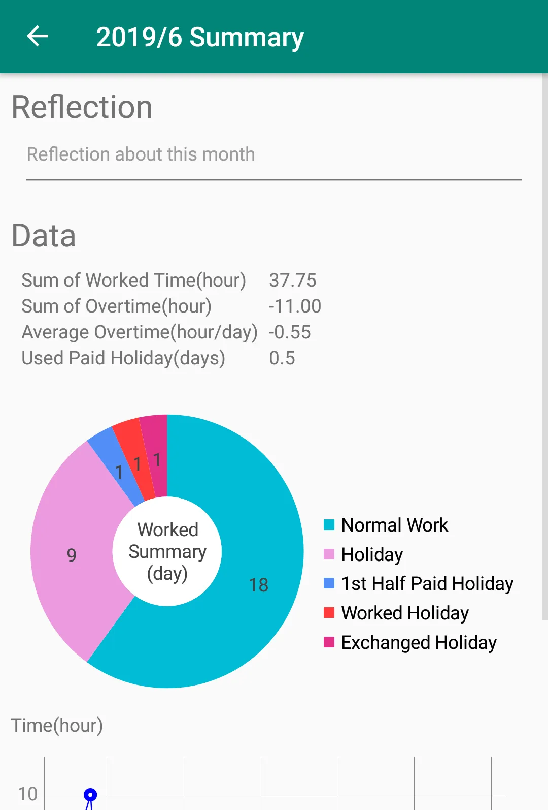 Overtime and Worked Time Log | Indus Appstore | Screenshot