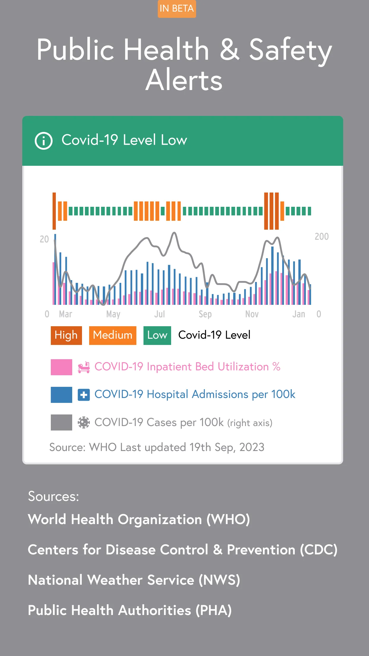 Wehealth Bermuda | Indus Appstore | Screenshot