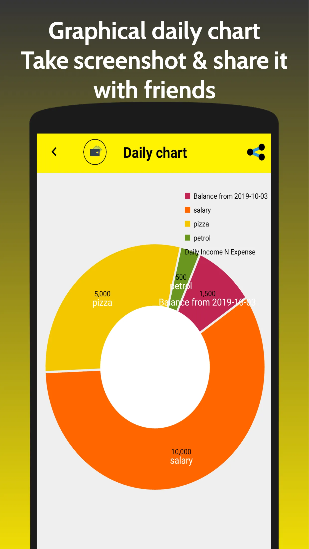 My Expenses - Budget Manager | Indus Appstore | Screenshot