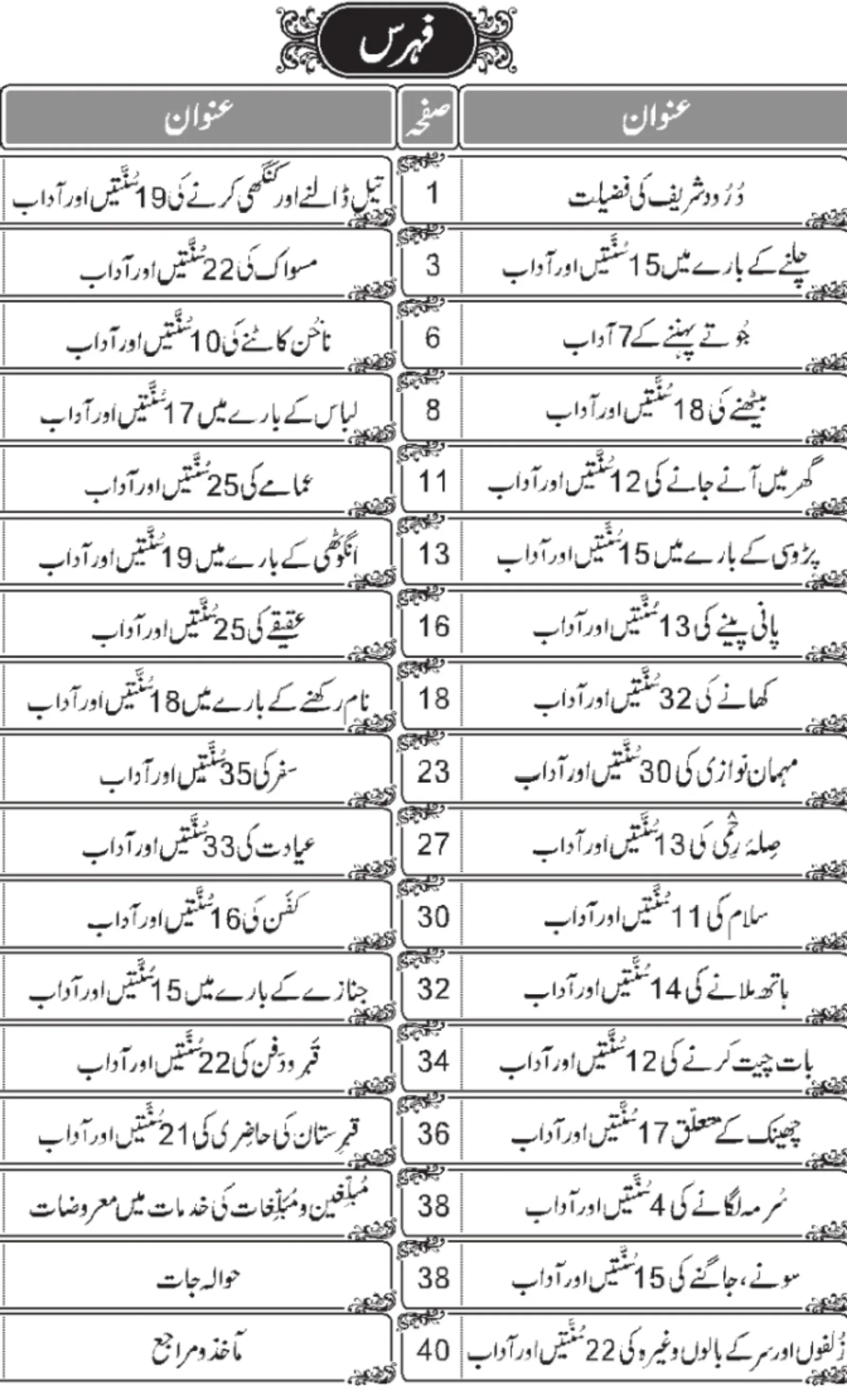 Islamic Books in Urdu offline | Indus Appstore | Screenshot