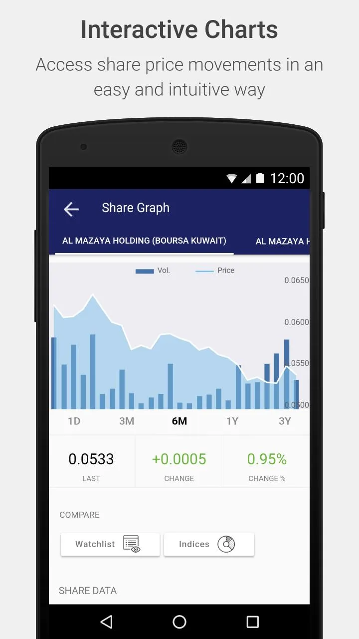 Mazaya Investor Relations | Indus Appstore | Screenshot