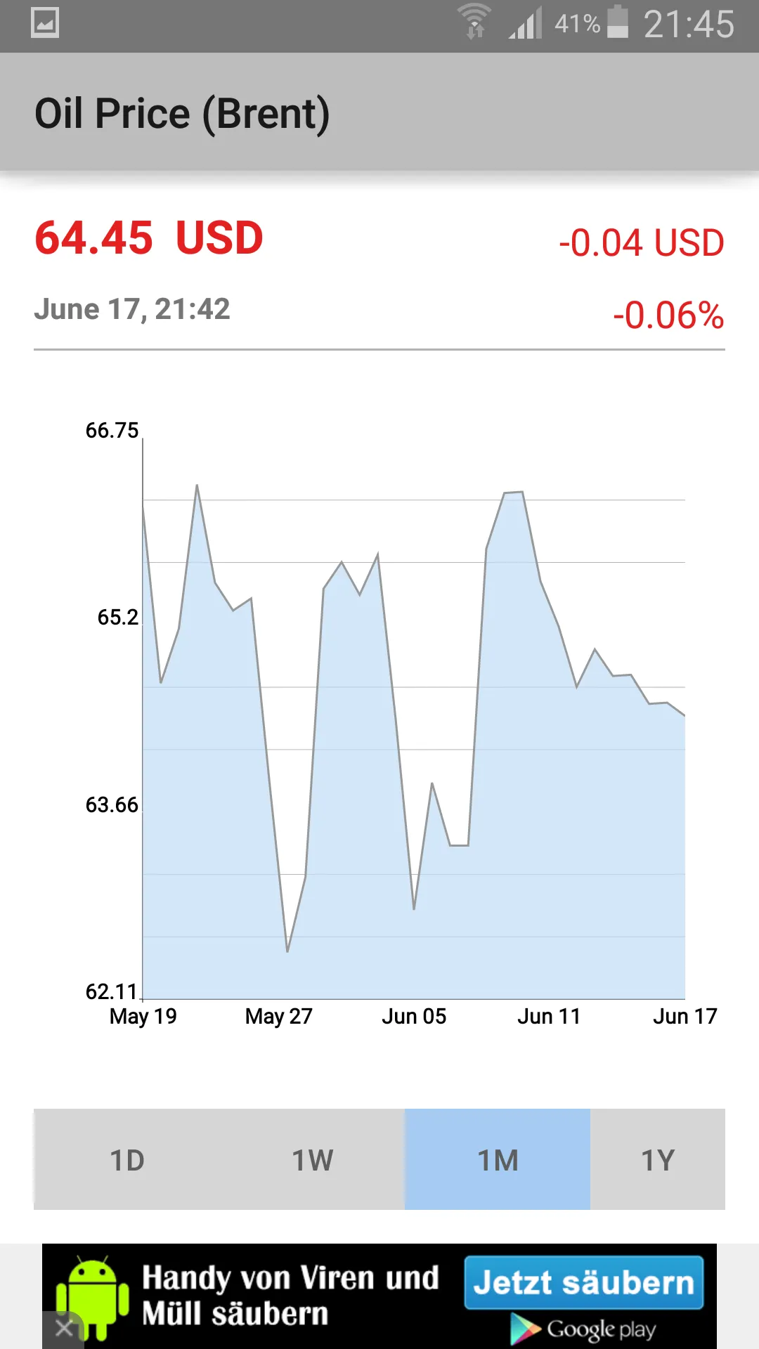 Oil Price (Brent) | Indus Appstore | Screenshot