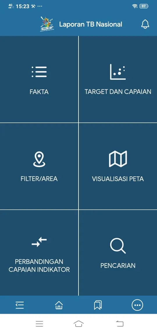 Dashboard TB Indonesia | Indus Appstore | Screenshot