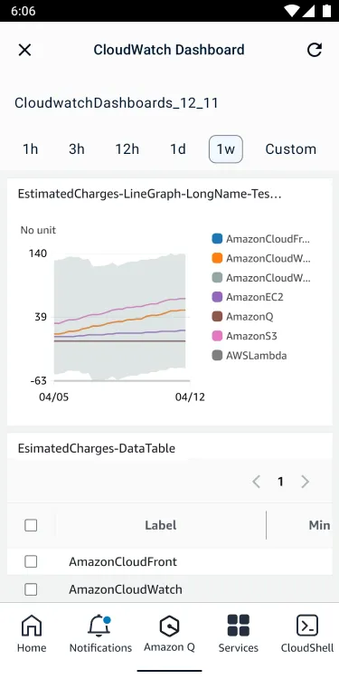 AWS Console | Indus Appstore | Screenshot