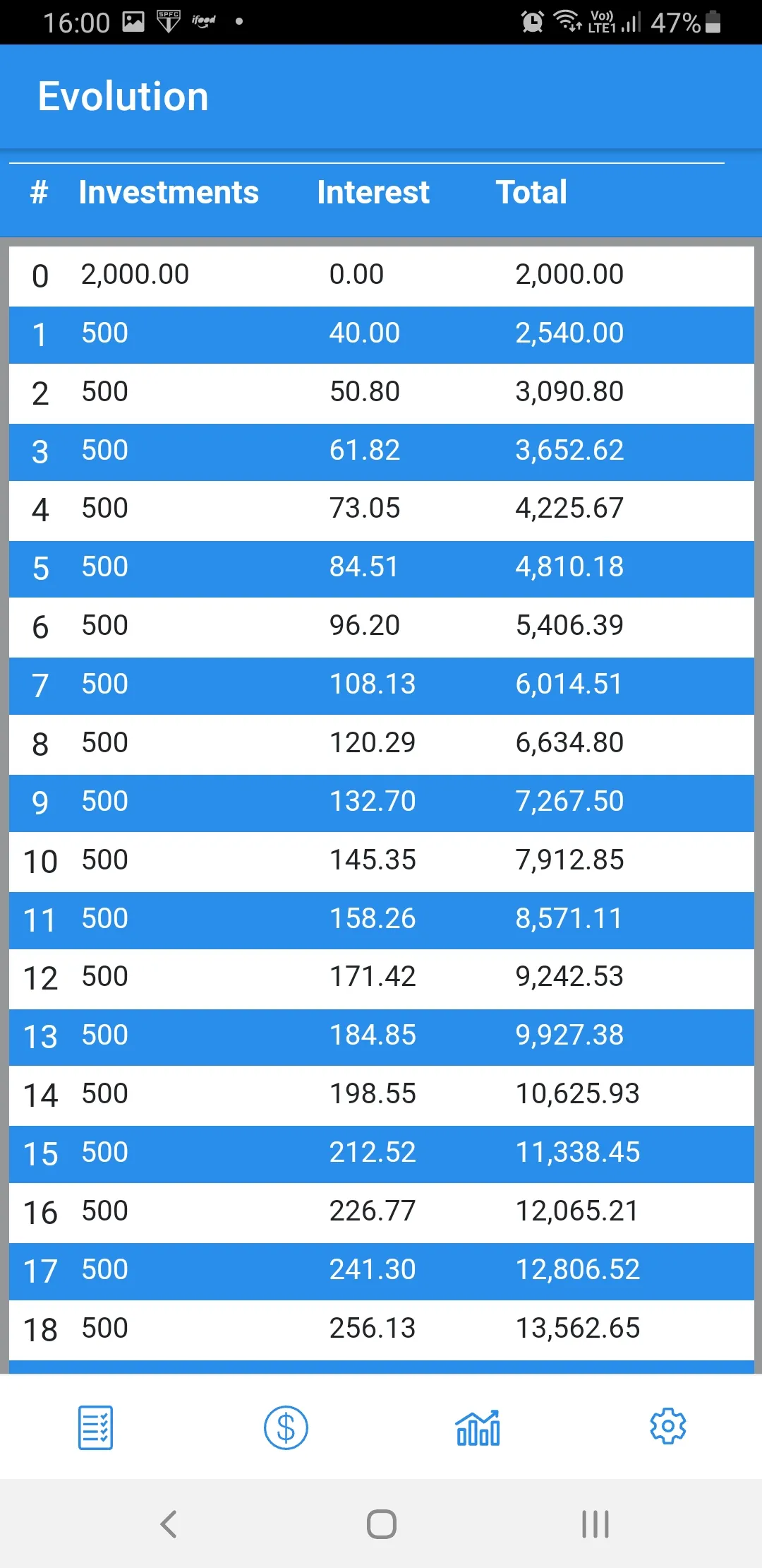 Investment Compound Interest | Indus Appstore | Screenshot