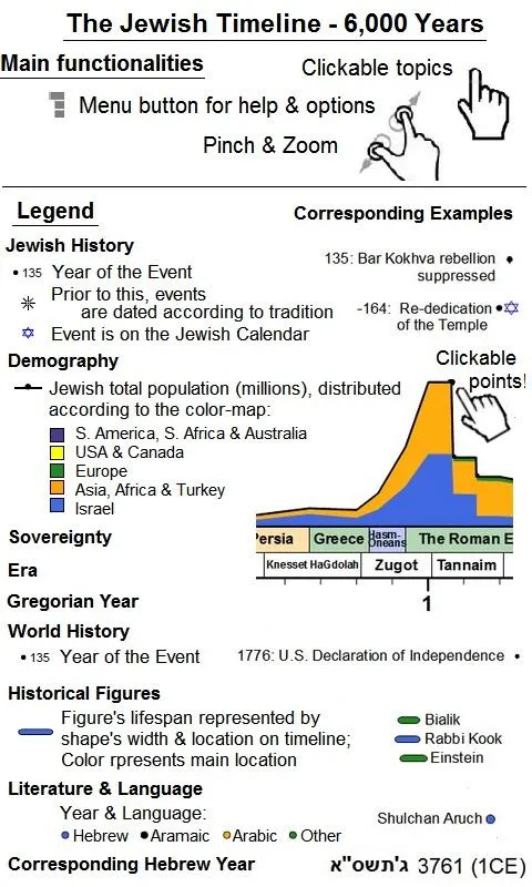 Jewish Timeline - 6000 Years | Indus Appstore | Screenshot