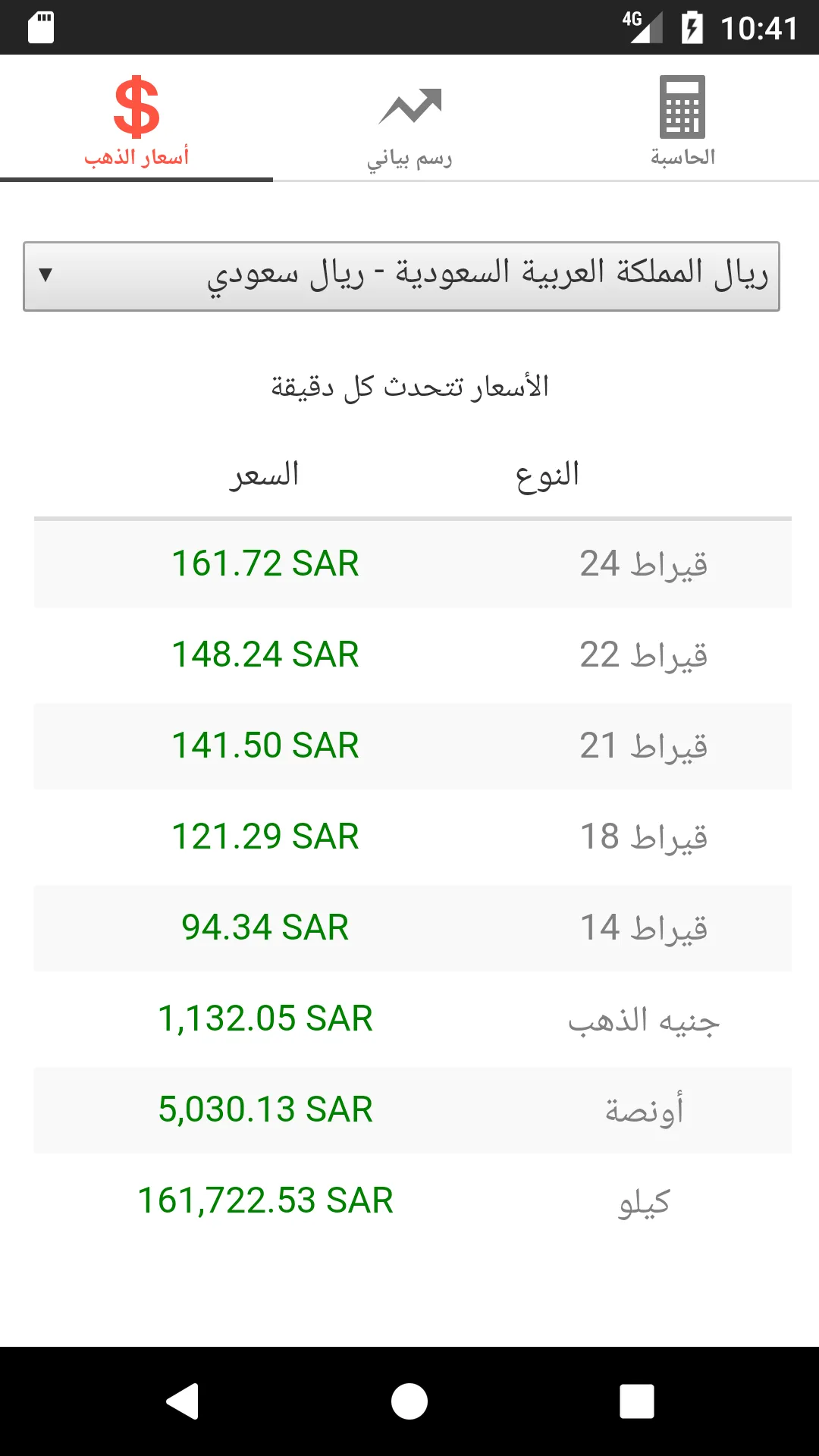 اسعار الذهب | Indus Appstore | Screenshot