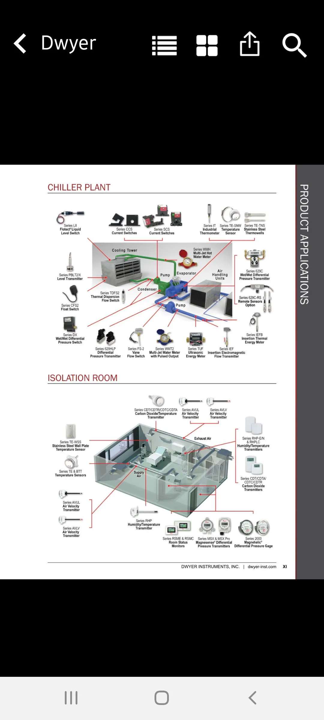 Dwyer Instruments Intl Catalog | Indus Appstore | Screenshot