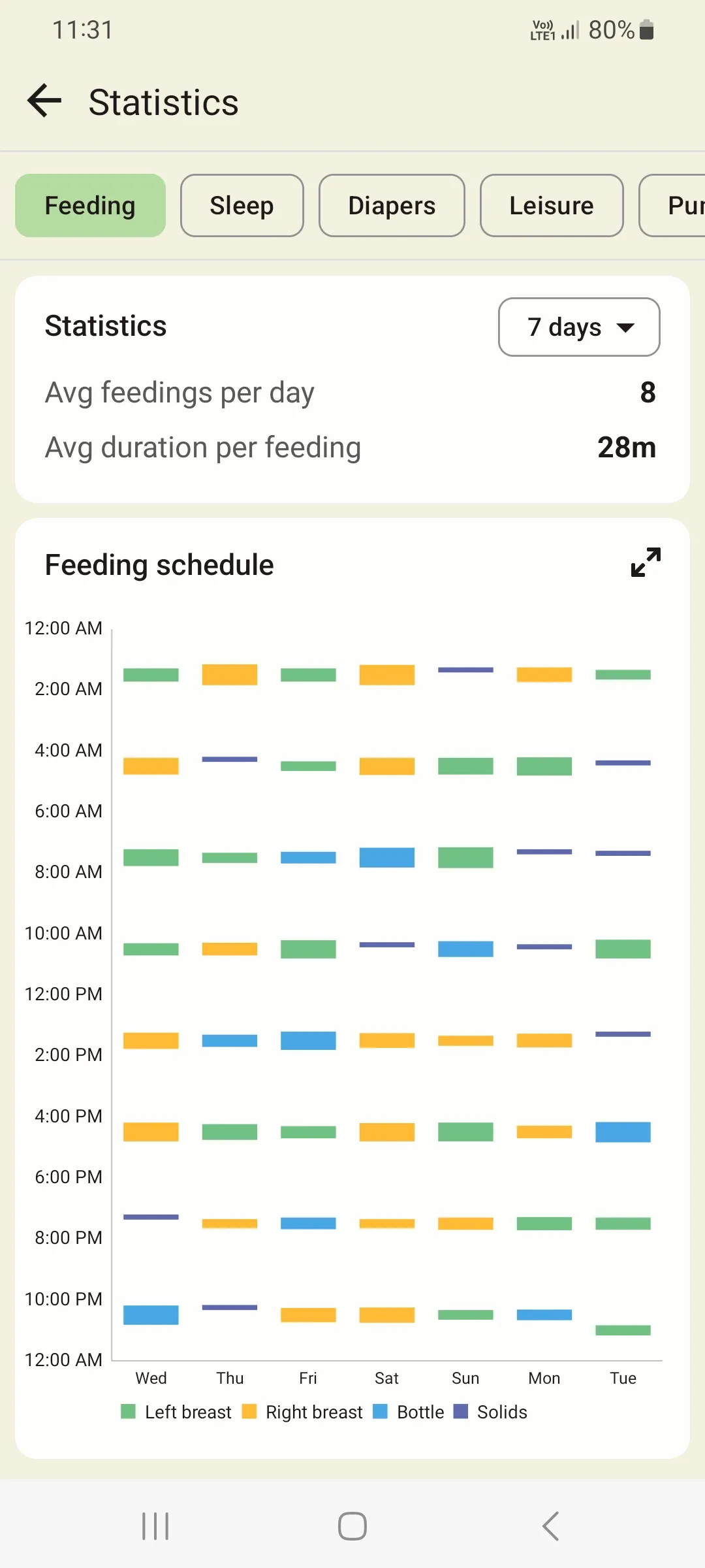 Baby tracker - feeding, sleep | Indus Appstore | Screenshot