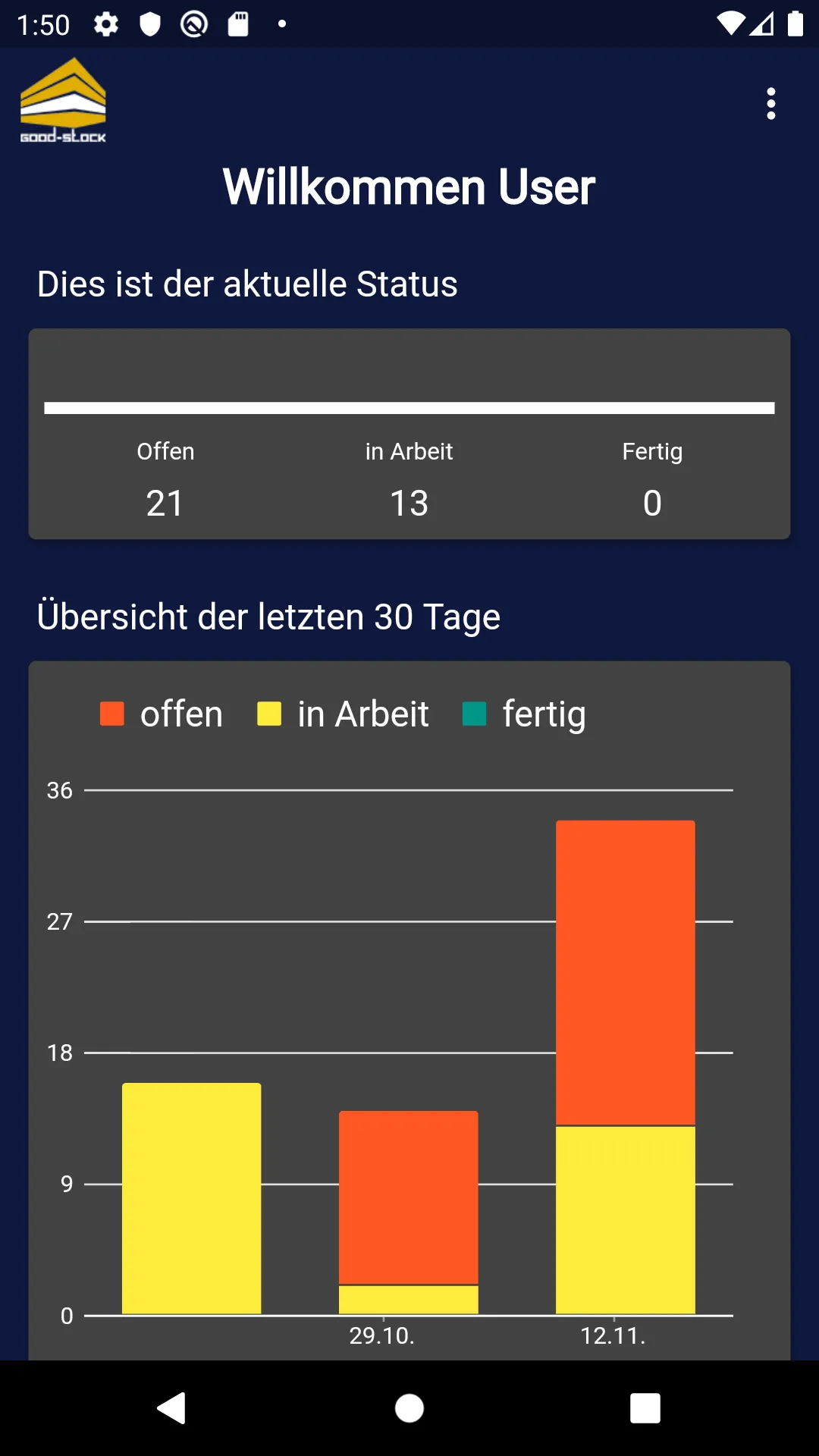 Good-Stock Dashboard | Indus Appstore | Screenshot