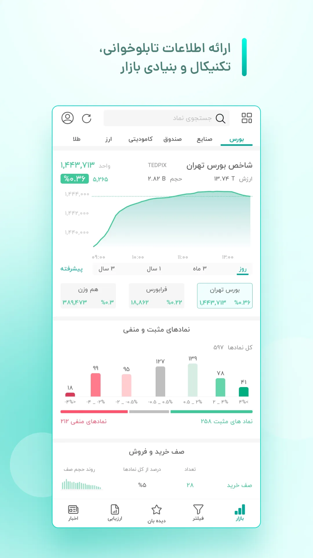 بورس ویو | Bourseview | Indus Appstore | Screenshot