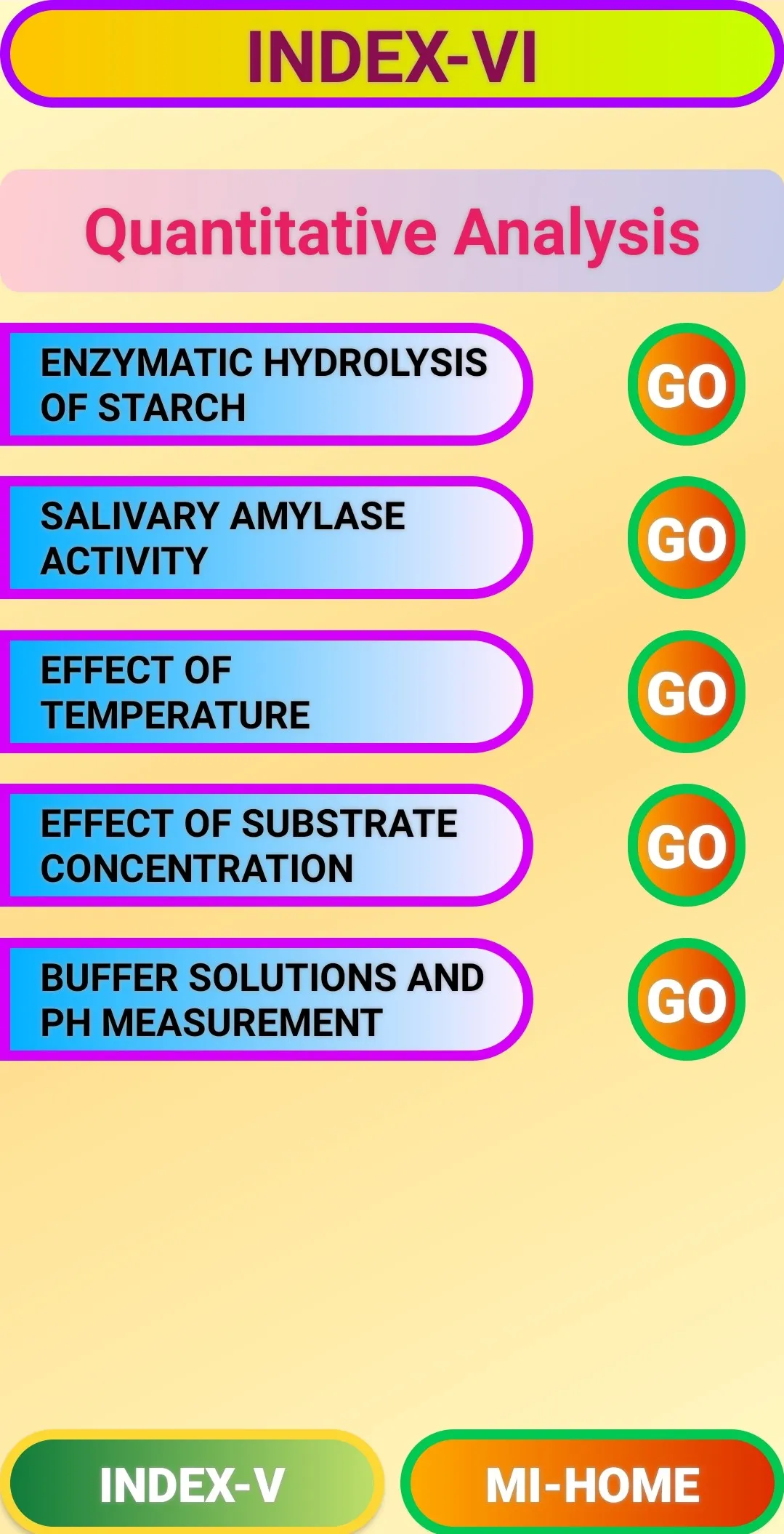 Biochemica I | Indus Appstore | Screenshot