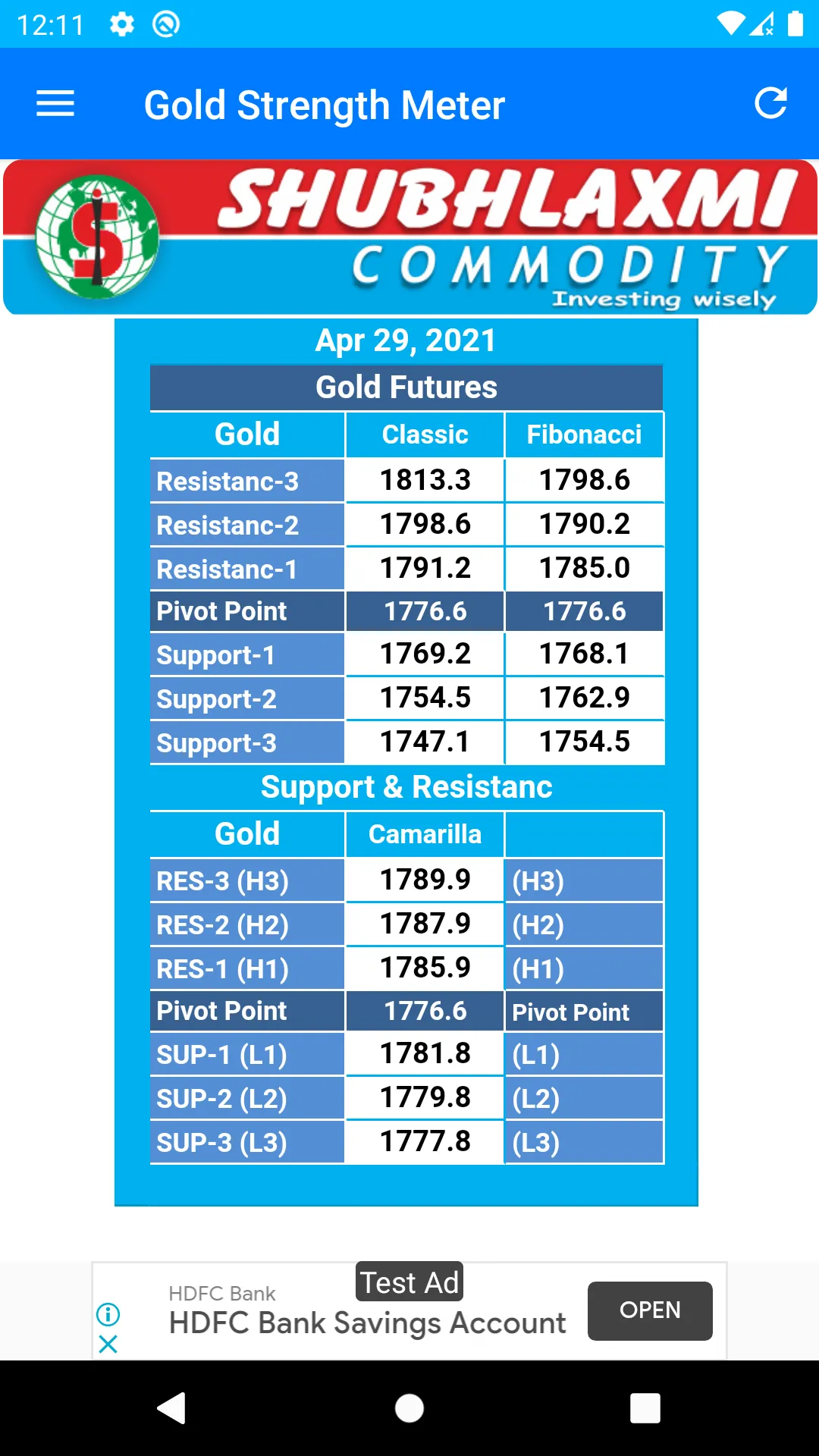 Gold Strength Meter | Indus Appstore | Screenshot