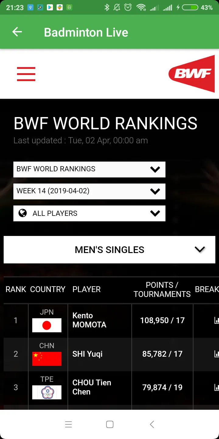 Badminton Live. Results 4 fans | Indus Appstore | Screenshot