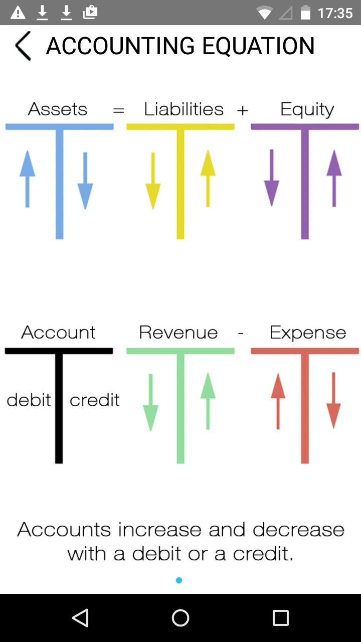 Debit and Credit - Accounting | Indus Appstore | Screenshot