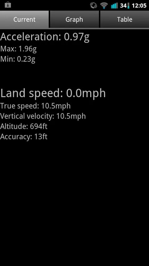 Speed Logger | Indus Appstore | Screenshot