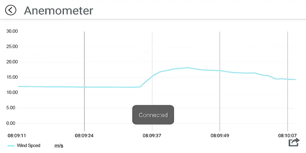 Anemometer | Indus Appstore | Screenshot