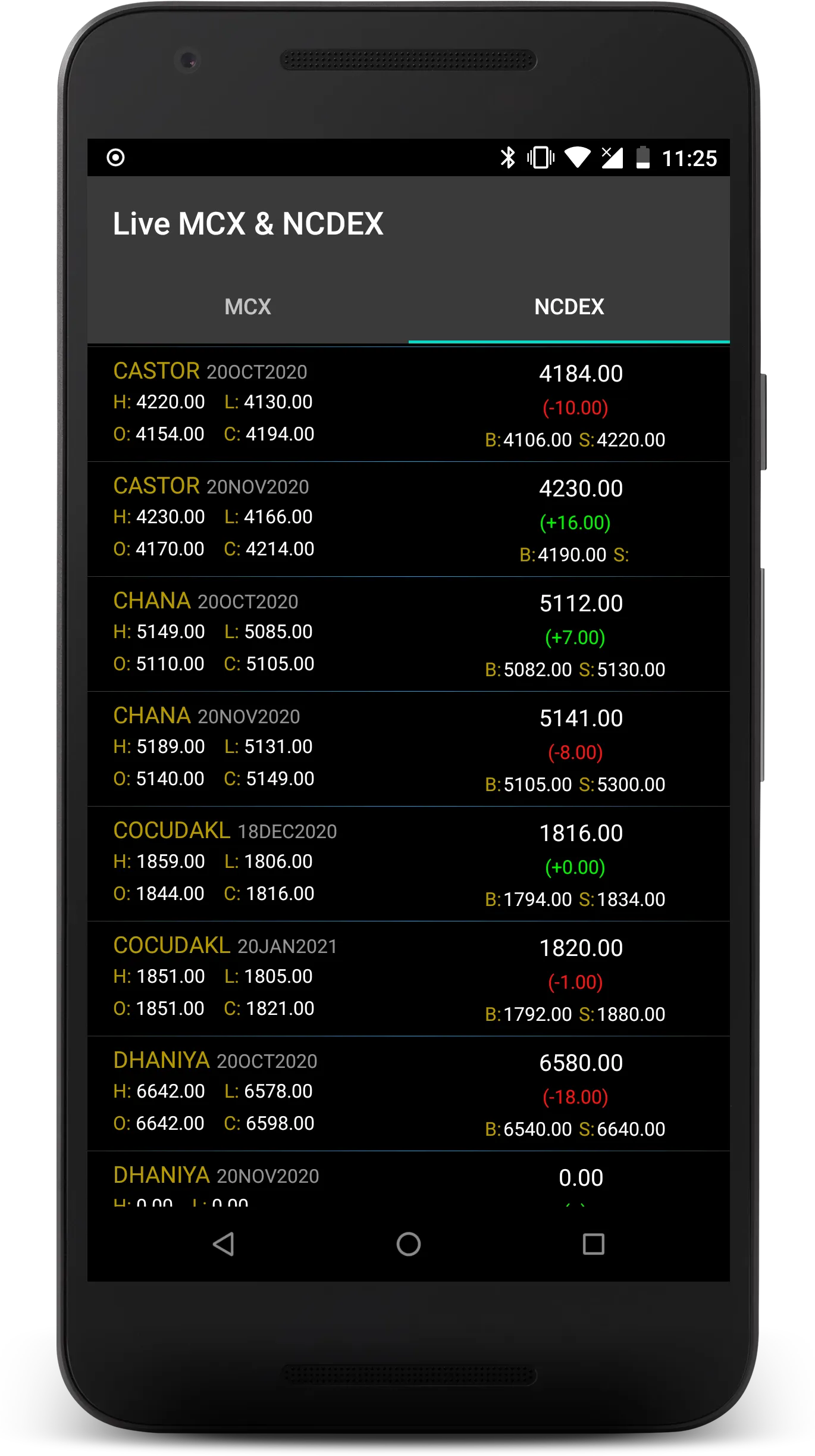 Live MCX & NCDEX | Indus Appstore | Screenshot