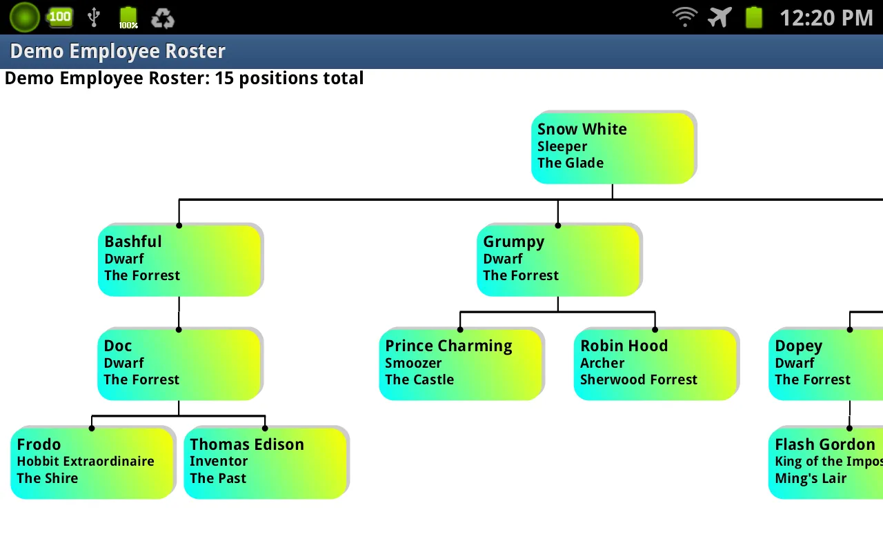 Org Charts | Indus Appstore | Screenshot